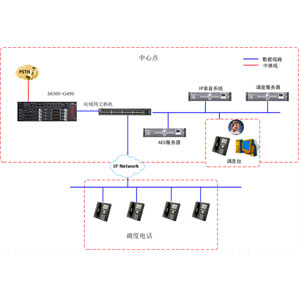 中石化潤(rùn)滑油新家坡調(diào)度電話(huà)系統(tǒng)